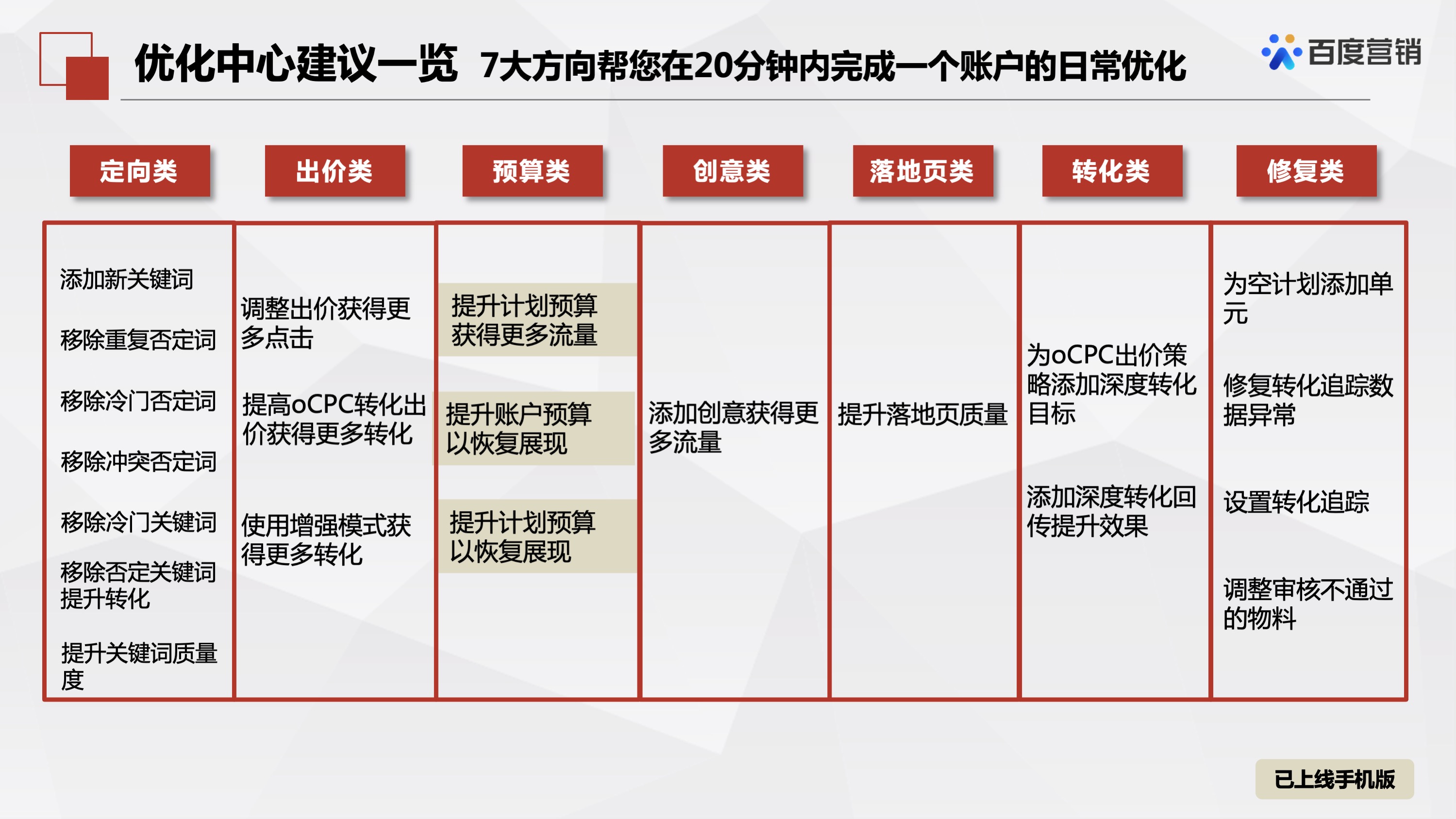 优化中心产品介绍