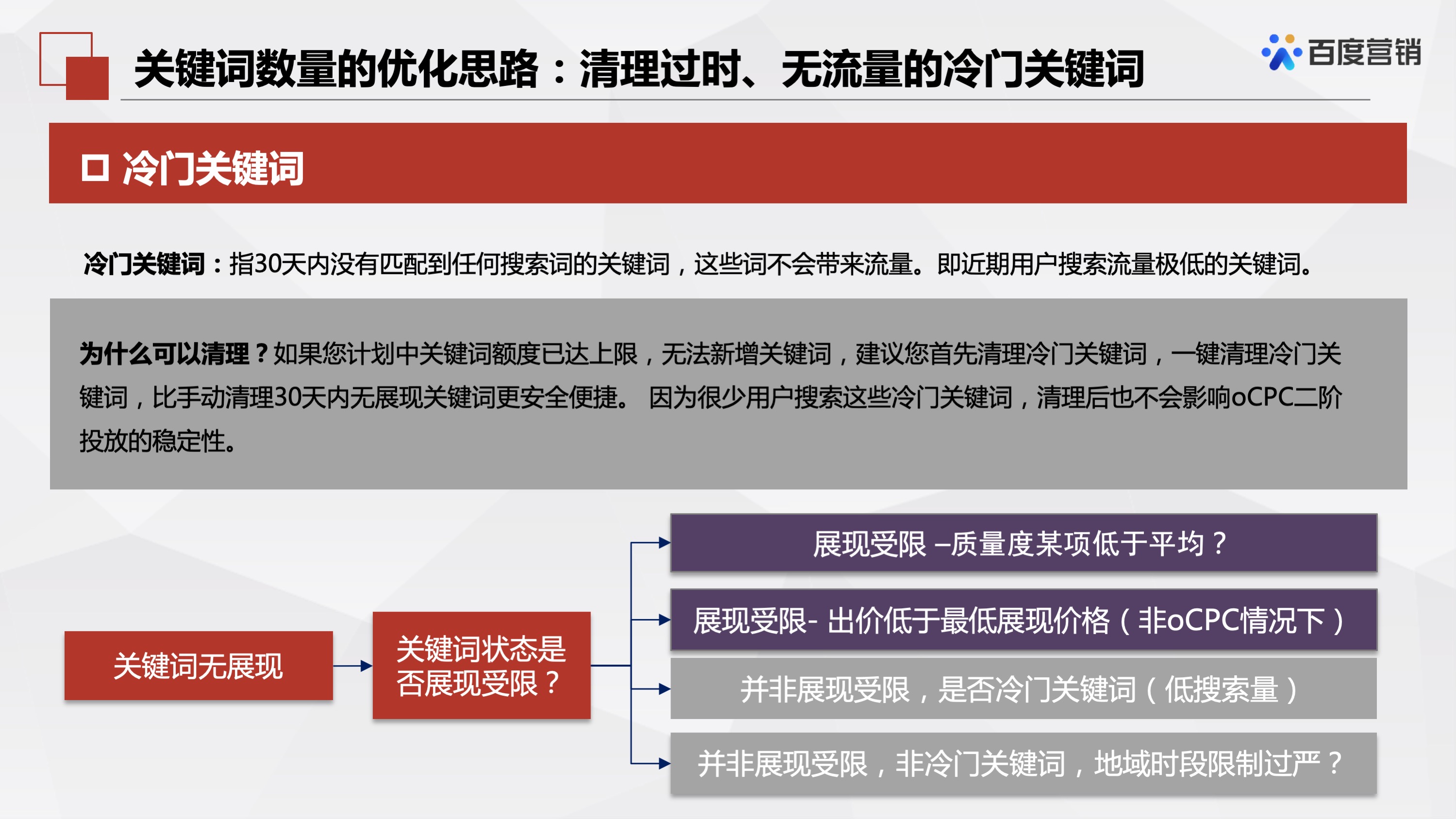 关键词优化报价是多少,了解关键词优化报价的重要性  第1张